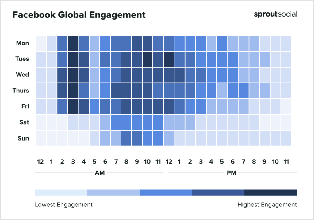 Heat map graph showing the best times to post on Facebook Global 2022