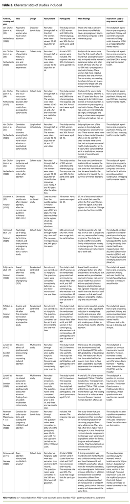 Table 3. Characteristics of studies included