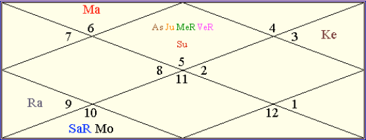 kundali