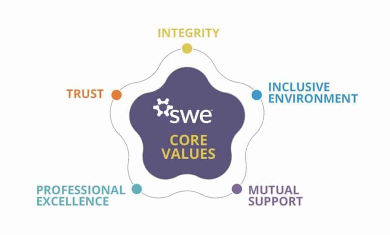 SWE Core Value Graphic Words. .Still e .jpg