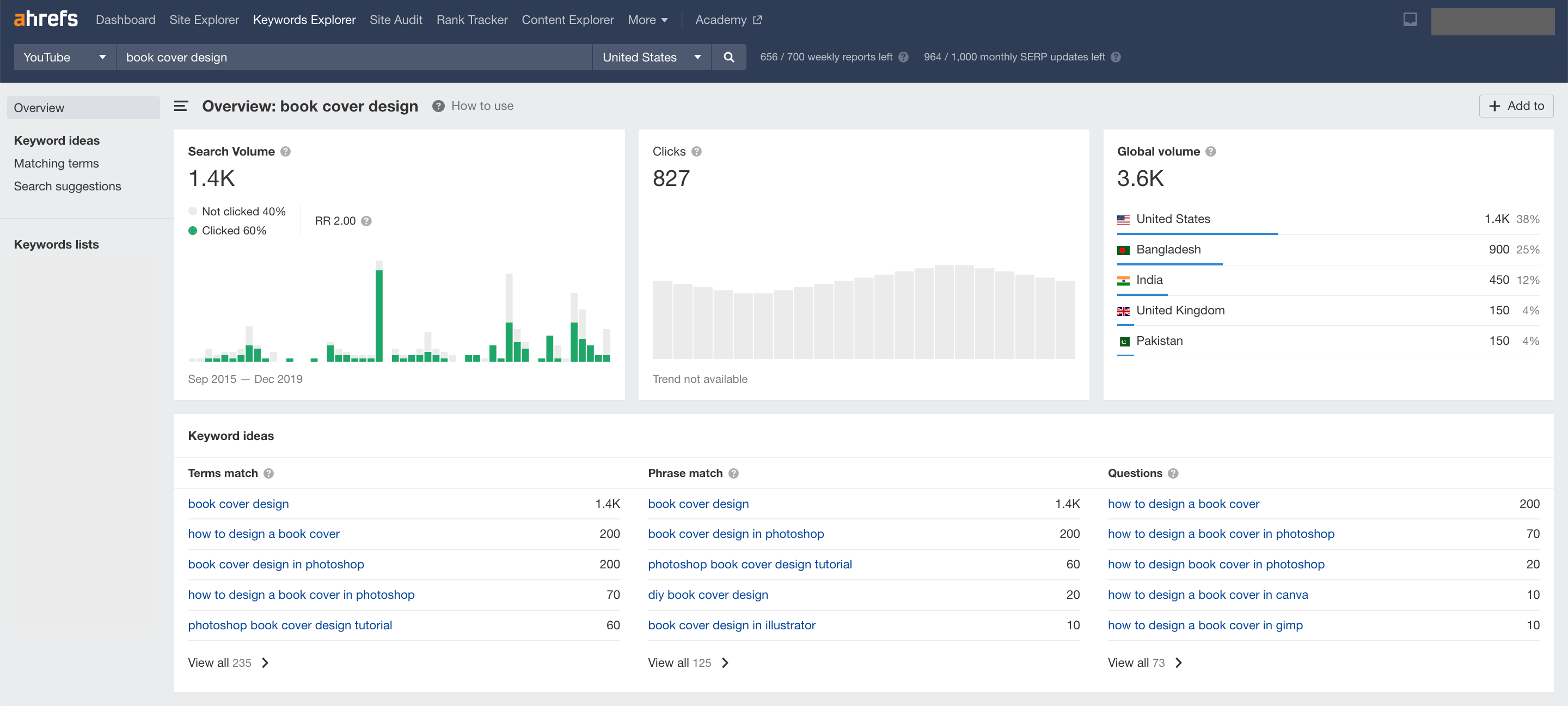 Screenshot of the Ahrefs YouTube Keyword Research Tool.