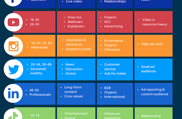 best social media marketing platforms compared chart .png