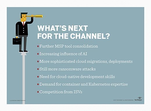 Graphic showing change on the horizon for channel partners
