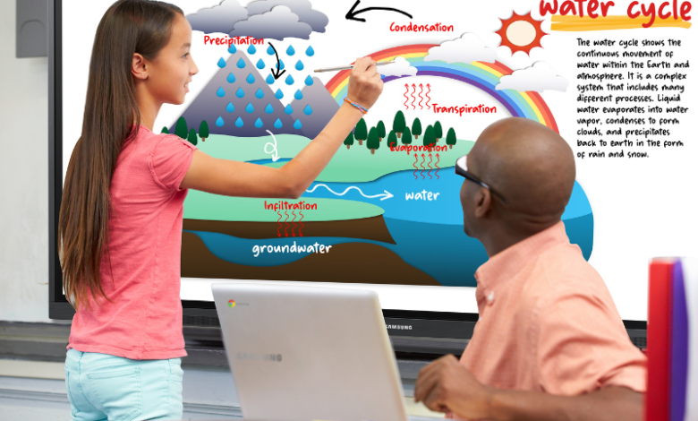 samsung interactive display education featured.png