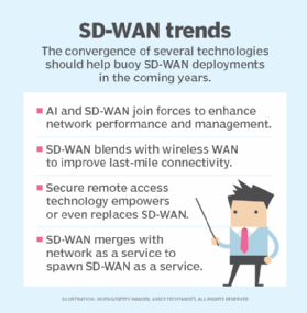 bulleted list of SD-WAN trends