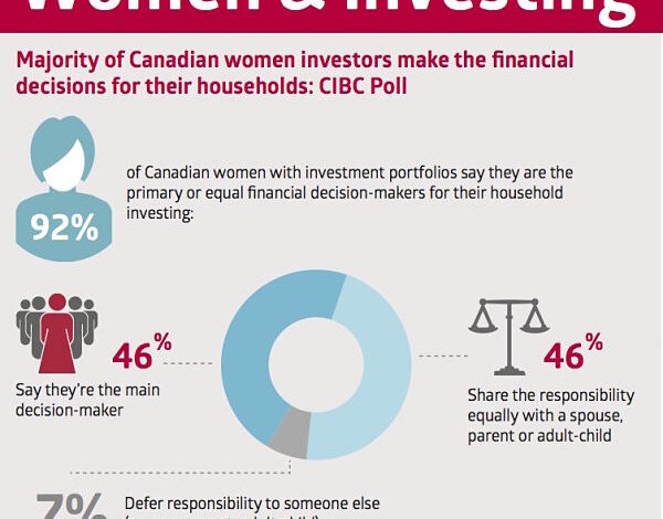 Women CIBC Infographic.jpeg