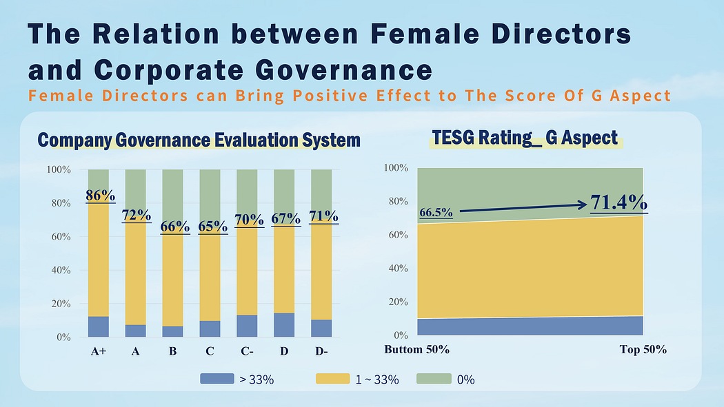 Female Governance: the relation between female directors and corporate governance