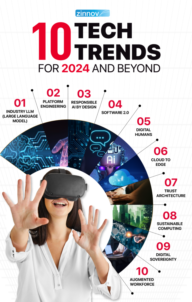 Top 10 Technology Trends 2024
